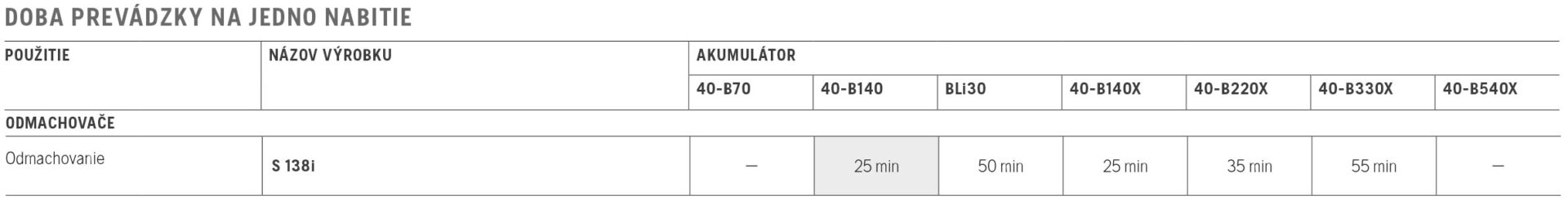 akumulátorový prevzdušňovač trávnika HUSQVARNA S 138i