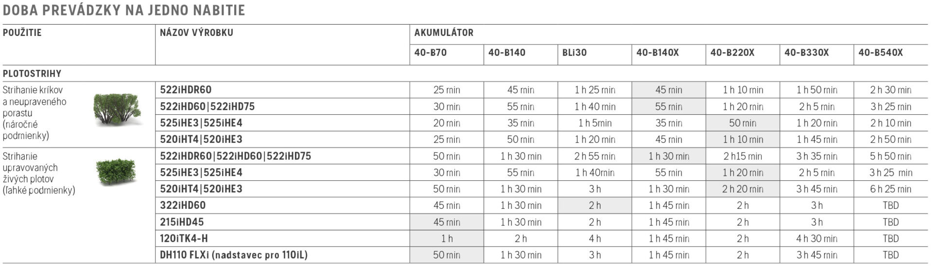 profesionálny akumulátorový plotostih HUSQVARNA 522iHD60