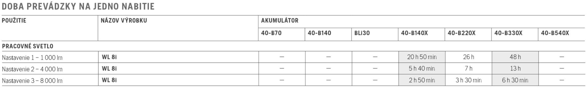 LED pracovné svietidlo Husqvarna WL 8i LED pracovné svietidlo Husqvarna WL 8i