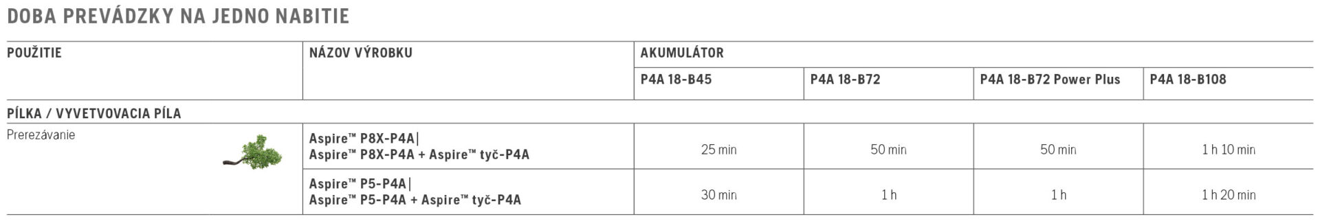 akumulátorová prerezávacia píla HUSQVARNA ASPIRE® P5-P4A