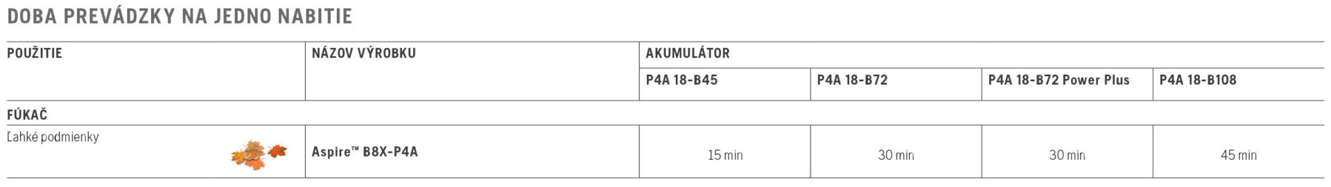 akumulátorový fúkač lístia HUSQVARNA ASPIRE® B8X-P4A