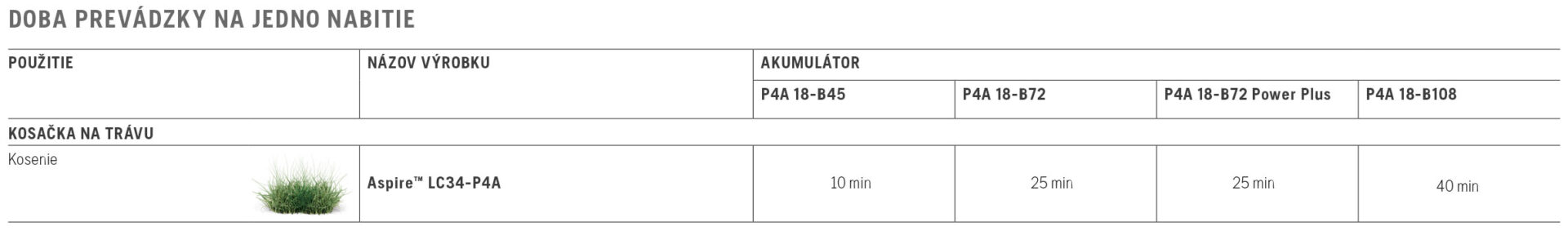 akumulátorová kosačka na trávu HUSQVARNA ASPIRE® LC34-P4A
