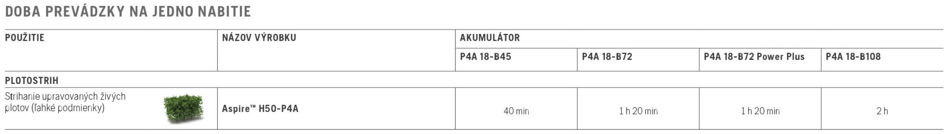 akumulátorový plotostih HUSQVARNA ASPIRE® H50-P4A