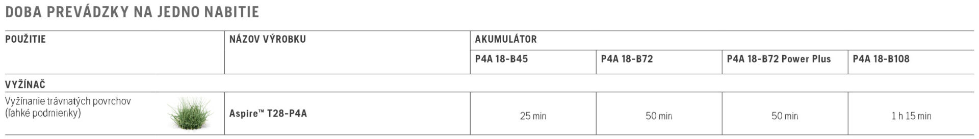 akumulátorový vyžínač HUSQVARNA ASPIRE® T28-P4A