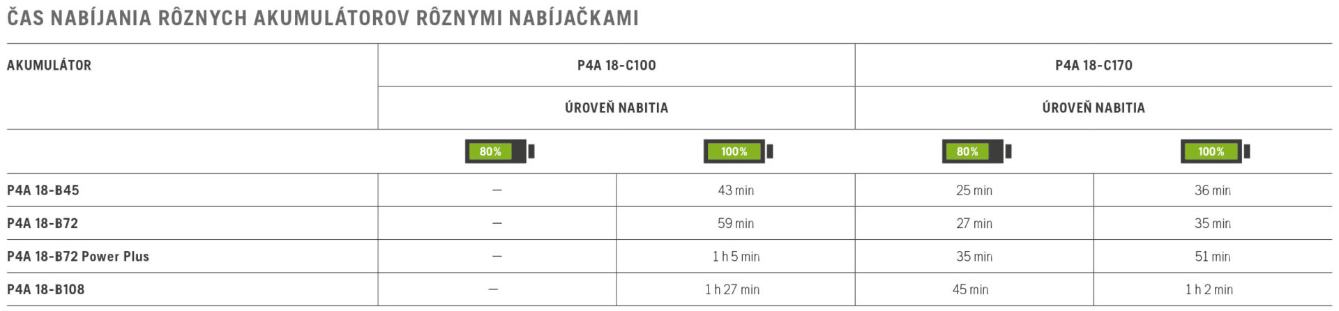nabíjačka batérií HUSQVARNA ASPIRE® P4A 18-C70