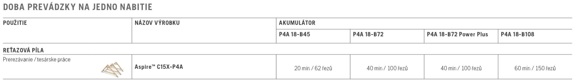 akumulátorová prerezávacia píla HUSQVARNA ASPIRE® P8X-P4A