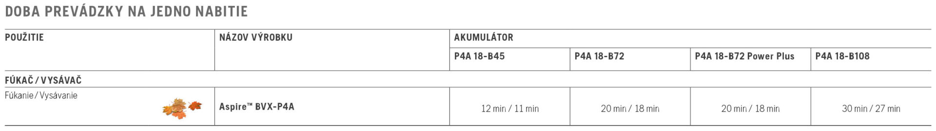 akumulátorový fúkač a vysávač lístia HUSQVARNA ASPIRE® BVX-P4A