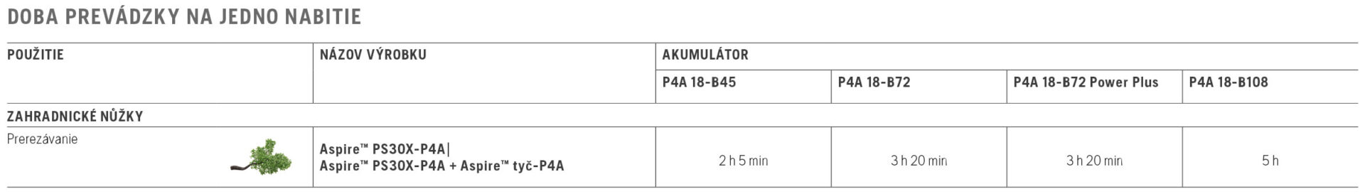 akumulátorové nožnice na vetvy Husqvarna Aspire® PS30X-P4A